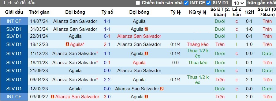 Nhận định, Soi kèo Aguila vs Alianza San Salvador, 8h ngày 12/09 - Ảnh 3