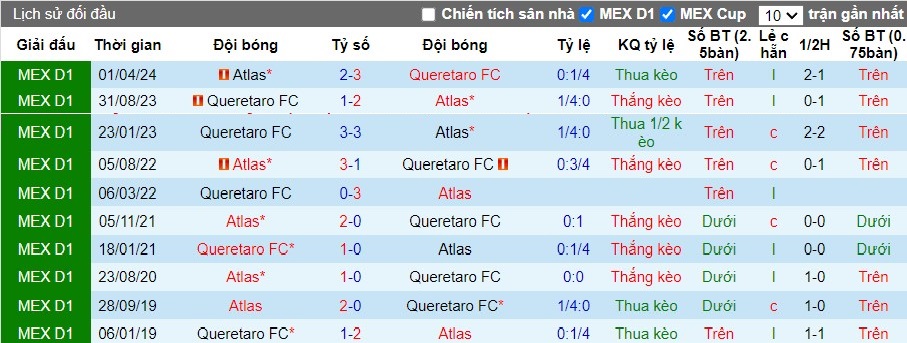 Nhận định, Soi kèo Atlas vs Queretaro, 8h ngày 21/09 - Ảnh 3