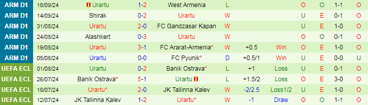 Nhận định, Soi kèo BKMA Yerevan vs Urartu, 21h00 ngày 25/9 - Ảnh 2