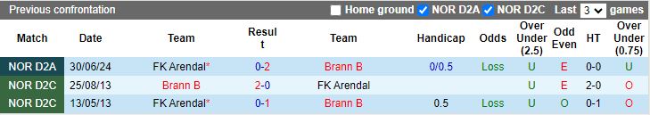 Nhận định, Soi kèo Brann B vs Arendal, 21h15 ngày 2/9 - Ảnh 3