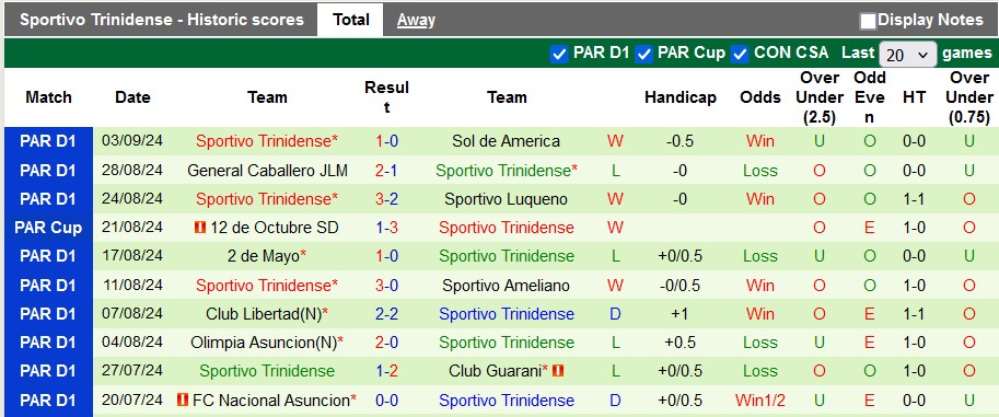 Nhận định, soi kèo Cerro Porteno vs Sportivo Trinidense, 7h ngày 12/9 - Ảnh 2