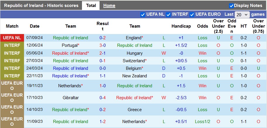 Nhận định, soi kèo CH Ireland vs Hy Lạp, 1h45 ngày 11/9 - Ảnh 1