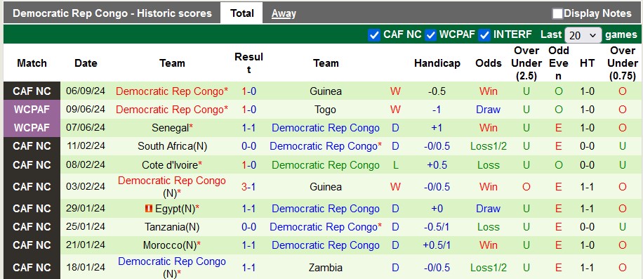 Nhận định, soi kèo Ethiopia vs CH Congo, 2h ngày 10/9 - Ảnh 2