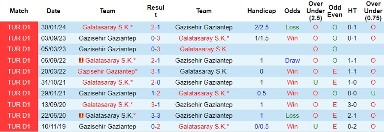 Nhận định, Soi kèo Galatasaray vs Gazisehir Gaziantep, 0h00 ngày 18/9' - Ảnh 3