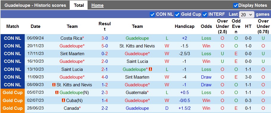 Nhận định, soi kèo Guadeloupe vs Suriname, 3h ngày 10/9 - Ảnh 1