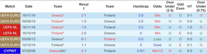 Nhận định, soi kèo Hy Lạp vs Phần Lan, 1h45 ngày 8/9 - Ảnh 3