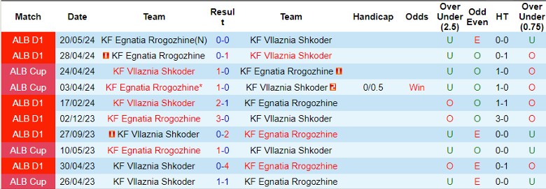 Nhận định, Soi kèo KF Vllaznia Shkoder vs KF Egnatia Rrogozhine, 0h00 ngày 12/9 - Ảnh 3