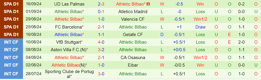 Nhận định, Soi kèo Leganes vs Bilbao, 00h00 ngày 20/9 - Ảnh 1