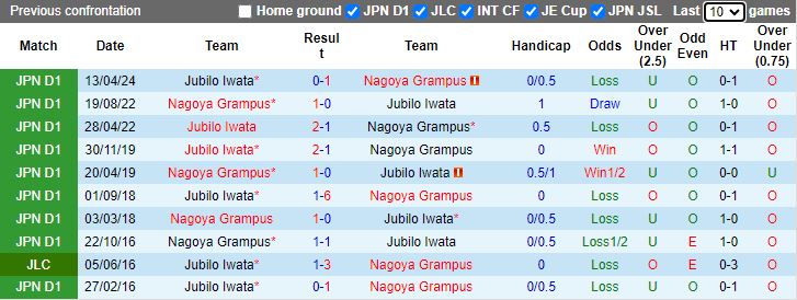 Nhận định, Soi kèo Nagoya Grampus vs Jubilo Iwata, 14h00 ngày 28/9 - Ảnh 3