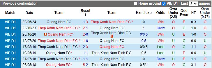 Nhận định, Soi kèo Nam Định vs Quảng Nam, 18h00 ngày 23/9 - Ảnh 3