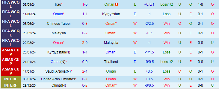 Nhận định, Soi kèo Oman vs Hàn Quốc, 21h00 ngày 10/9 - Ảnh 1