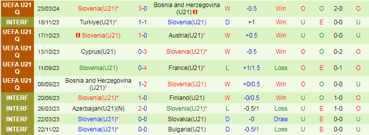 Nhận định, Soi kèo Pháp U21 vs Slovenia U21, 23h30 ngày 6/9 - Ảnh 2