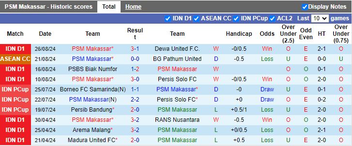 Nhận định, Soi kèo PSM Makassar vs Persib Bandung, 15h30 ngày 11/9 - Ảnh 1