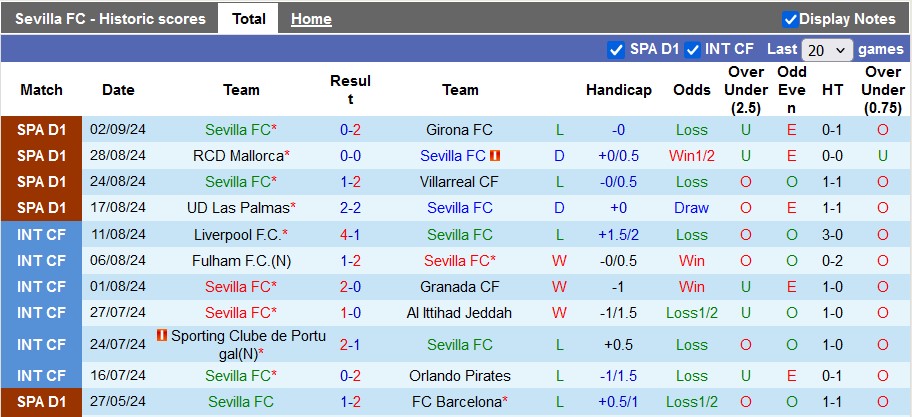 Nhận định, soi kèo Sevilla vs Getafe, 23h30 ngày 14/9 - Ảnh 1