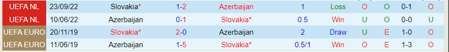 Nhận định, Soi kèo Slovakia vs Azerbaijan, 23h00 ngày 8/9 - Ảnh 3