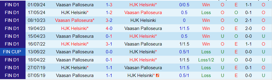 Nhận định, Soi kèo Vaasan Palloseura vs HJK Helsinki, 00h00 ngày 21/9 - Ảnh 3