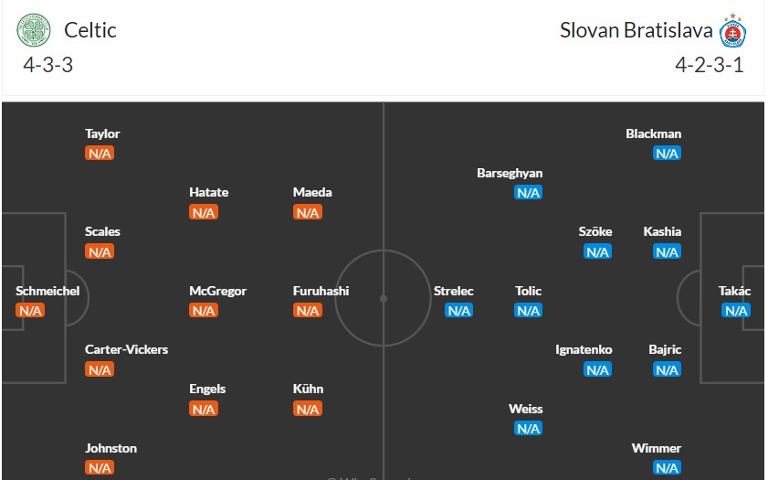 Soi kèo phạt góc Celtic vs SK Slovan Bratislava, 2h ngày 19/09 - Ảnh 3