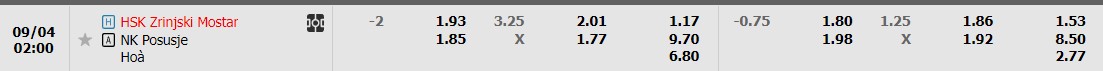 Soi kèo phạt góc Zrinjski Mostar vs Posusje, 2h ngày 04/09 - Ảnh 1