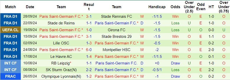 Nhận định, Soi kèo Arsenal vs PSG, 2h00 ngày 2/10 - Ảnh 2