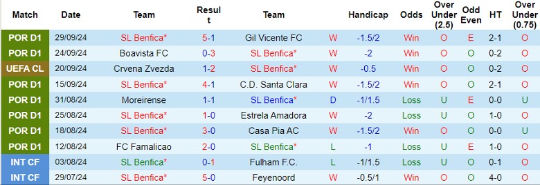 Nhận định, Soi kèo SL Benfica vs Atletico Madrid, 2h00 ngày 3/10 - Ảnh 1